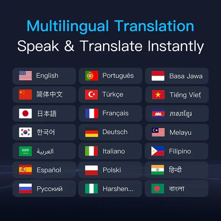 ZhiYu Dual-Screen Smart Translator Device: The Ultimate Real-Time Translation Solution for Business and Global Travel