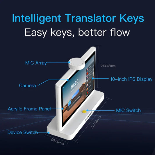 Real-Time Translation for Business Negotiation, Global Travel and Cross-Border Communication